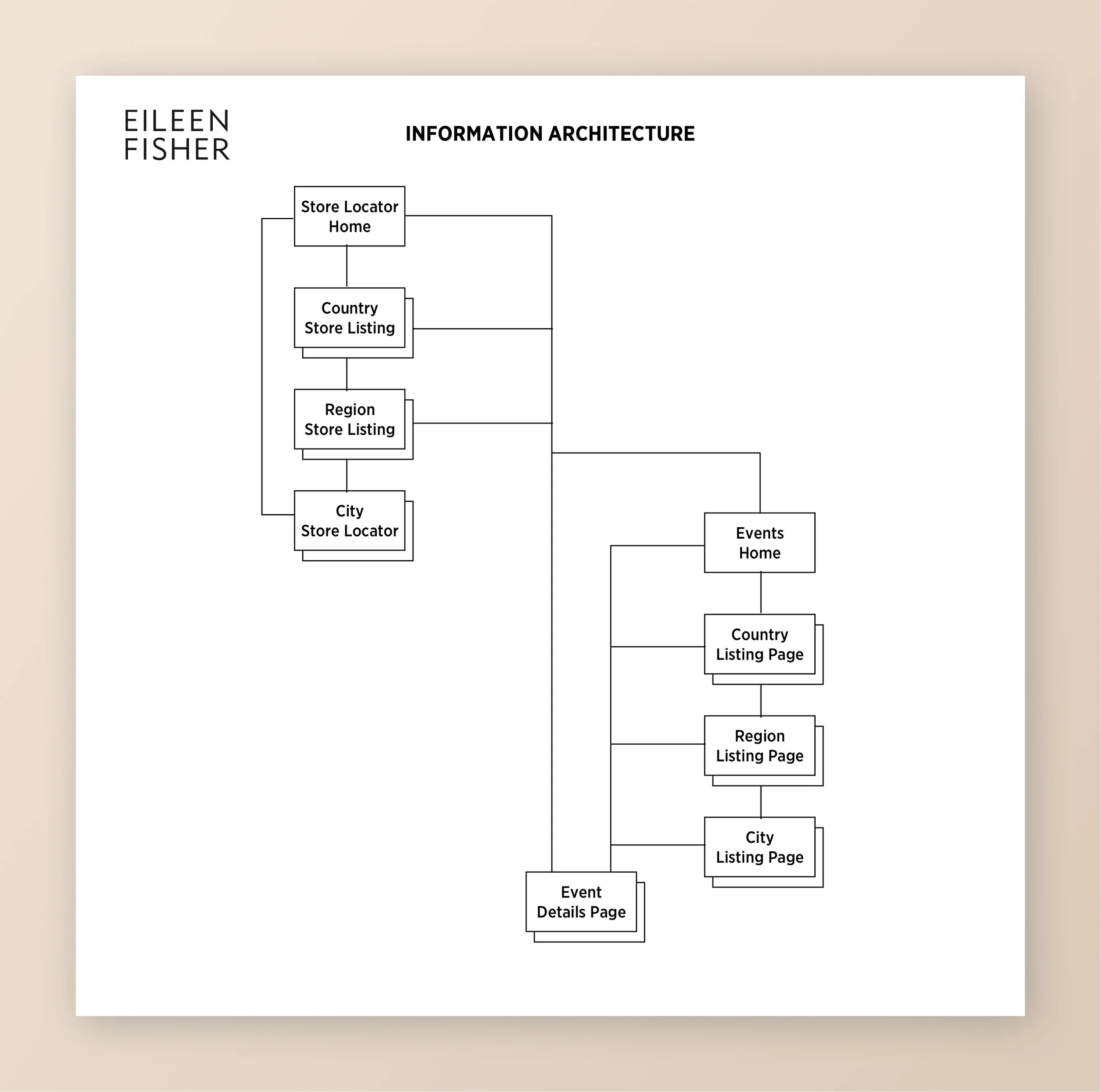Store Locator and Events site map